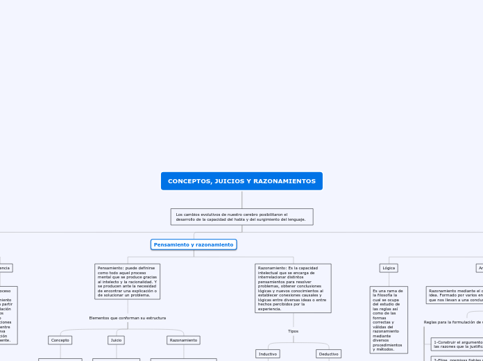 CONCEPTOS, JUICIOS Y RAZONAMIENTOS
