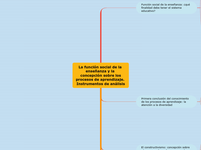 La función social de la enseñanza y la concepción sobre los
procesos de aprendizaje. Instrumentos de análisis