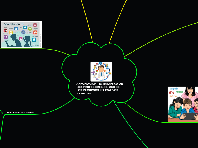 APROPIACION TECNOLOGICA DE LOS PROFESORES: EL USO DE LOS RECURSOS EDUCATIVOS ABIERTOS.