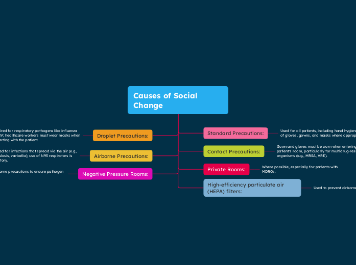 Causes of Social Change 