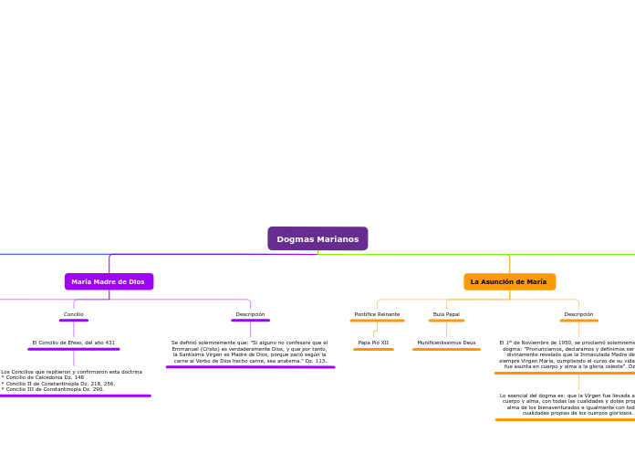 Dogmas Marianos
