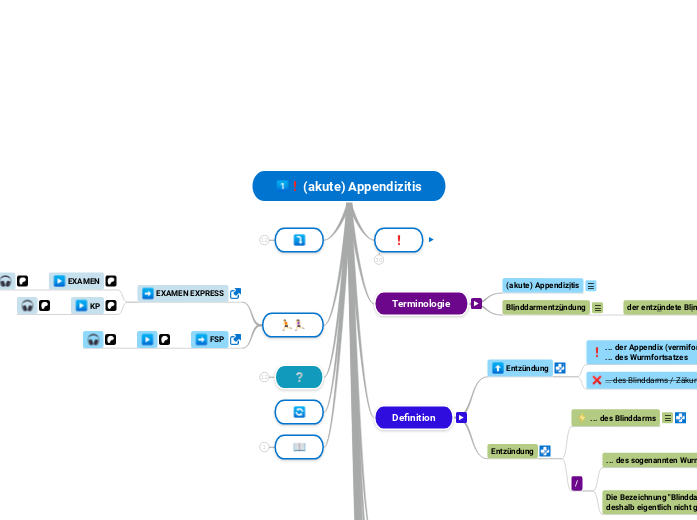 (akute) Appendizitis