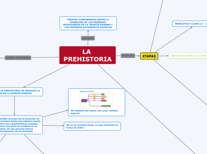 LA PREHISTORIA