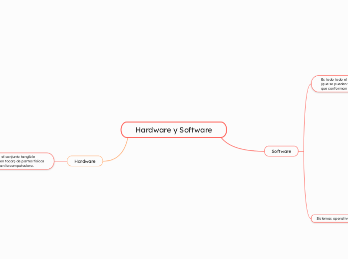 Hardware y Software