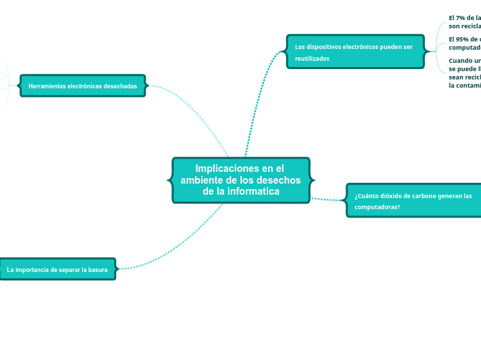 Implicaciones en el ambiente de los desechos de la informatica