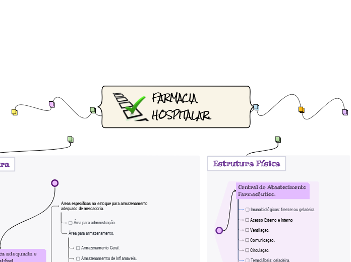 FARMACIA HOSPITALAR.