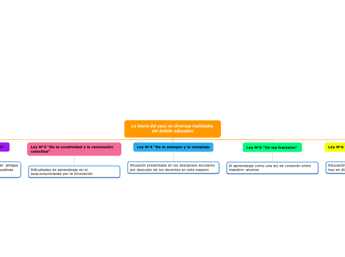 La teoría del caos en diversas realidades del ámbito educativo