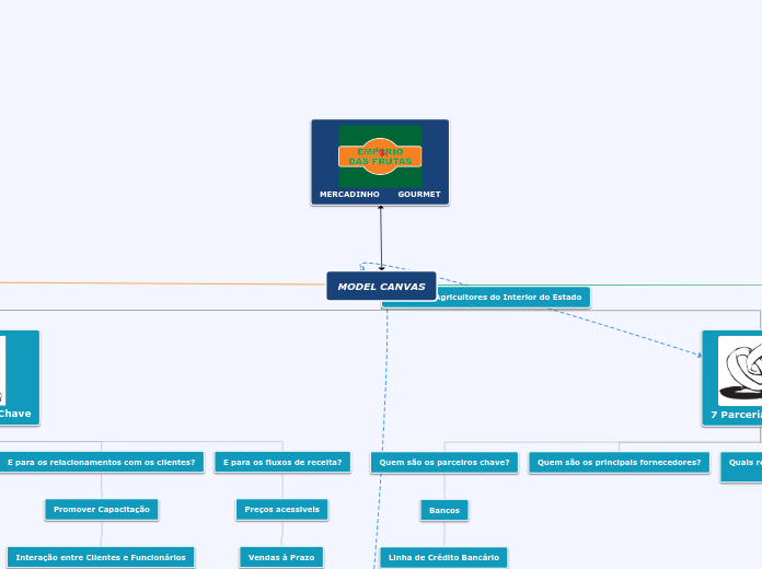 MODEL CANVAS