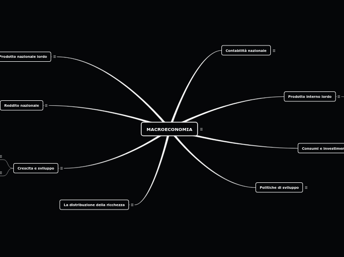 MACROECONOMIA