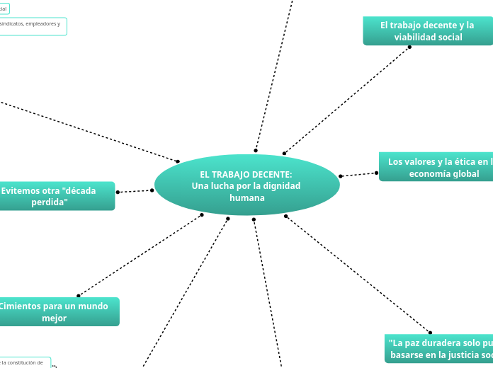 EL TRABAJO DECENTE: 
Una lucha por la dignidad humana