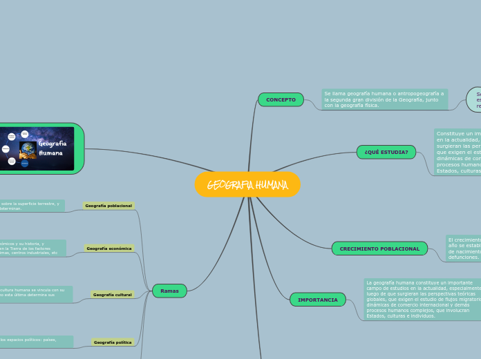 GEOGRAFIA HUMANA