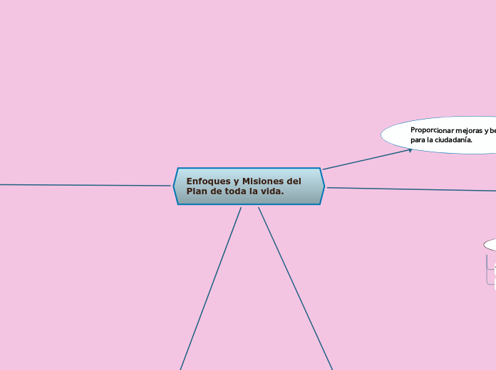Enfoques y Misiones del Plan de toda la vida.