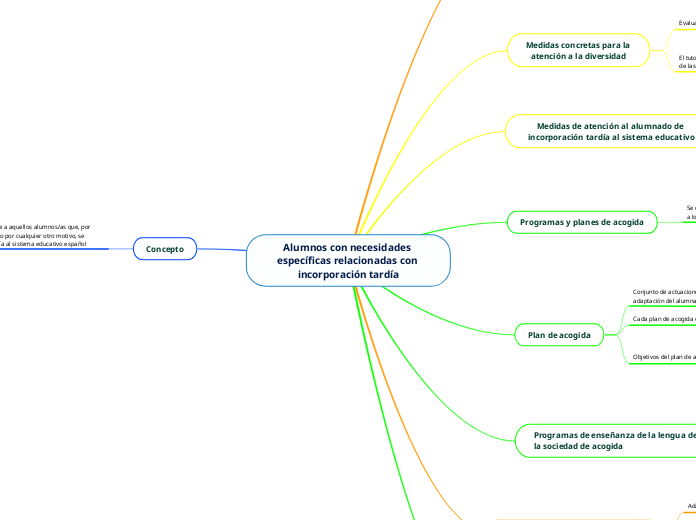 Alumnos con necesidades específicas relacionadas con incorporación tardía