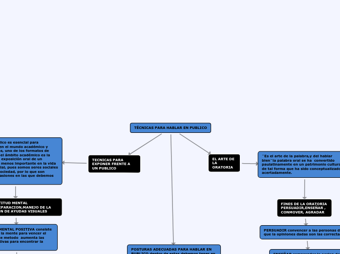 TÉCNICAS PARA HABLAR EN PUBLICO