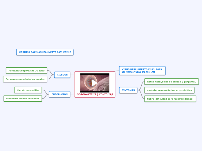 CORONAVIRUS ( COVID 19)