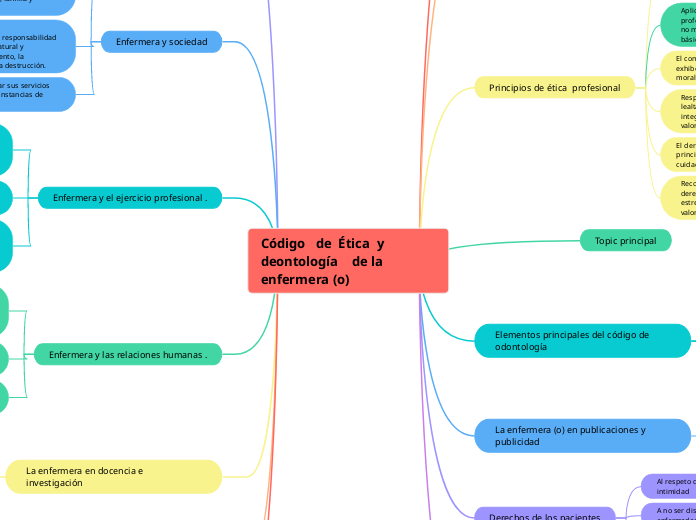 Código   de  Ética  y deontología    de la enfermera (o) 