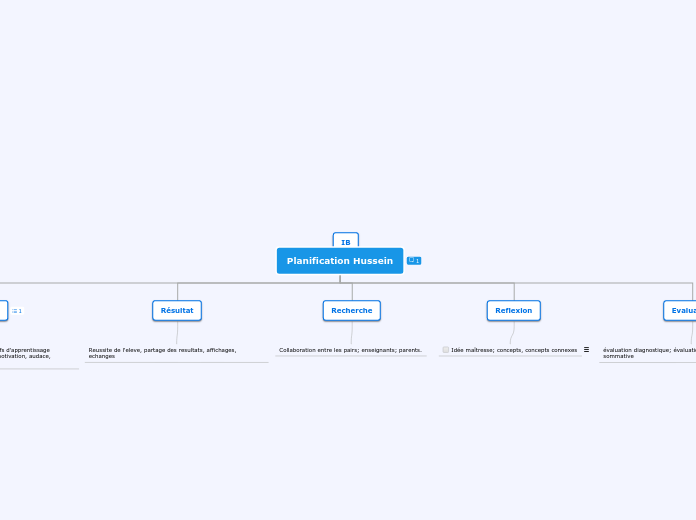 organigramme de votre ecole