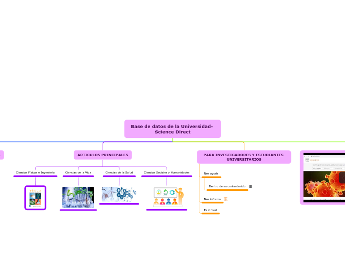 Base de datos de la Universidad- Science Direct