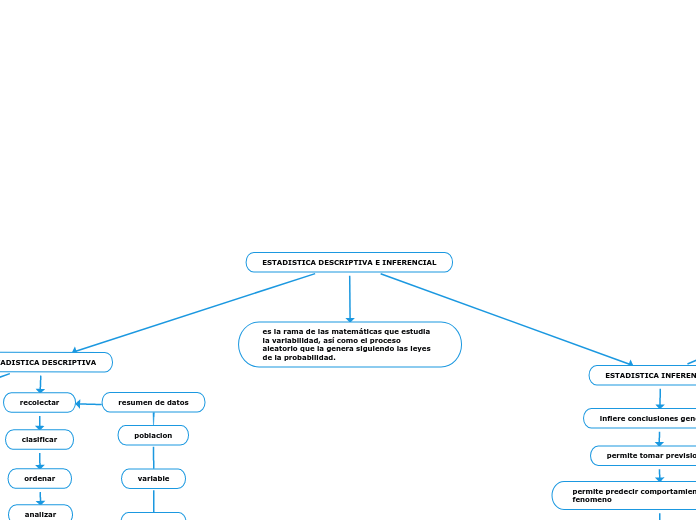 ESTADISTICA DESCRIPTIVA E INFERENCIAL