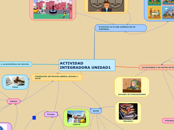 ACTIVIDAD INTEGRADORA UNIDAD1