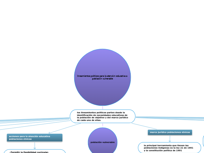 lineamientos políticos para la atención educativa a población vulnerable