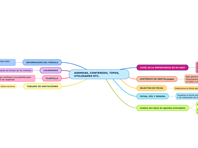 AGENDAS, CONTENIDO, TIPOS, UTILIDADES ETC.