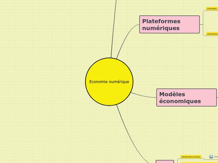 Economie numérique