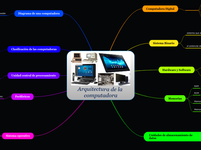 Arquitectura de la computadora