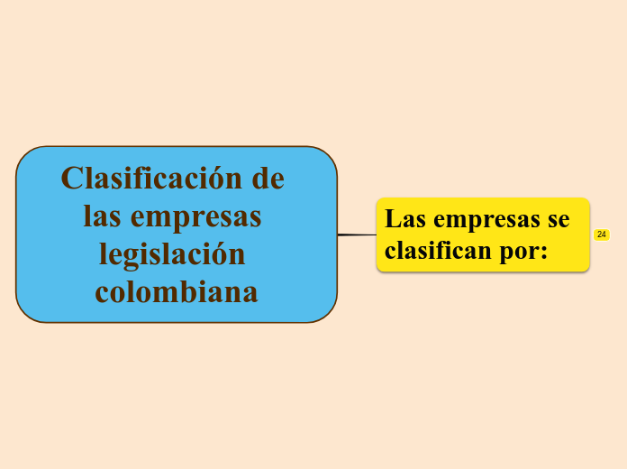 Clasificación de las empresas legislación colombiana