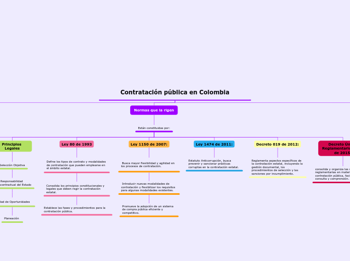 Contratación pública en Colombia