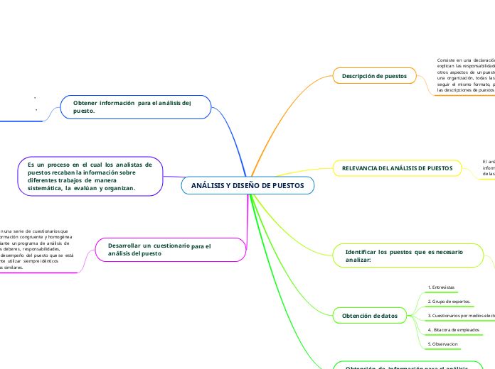 ANÁLISIS Y DISEÑO DE PUESTOS