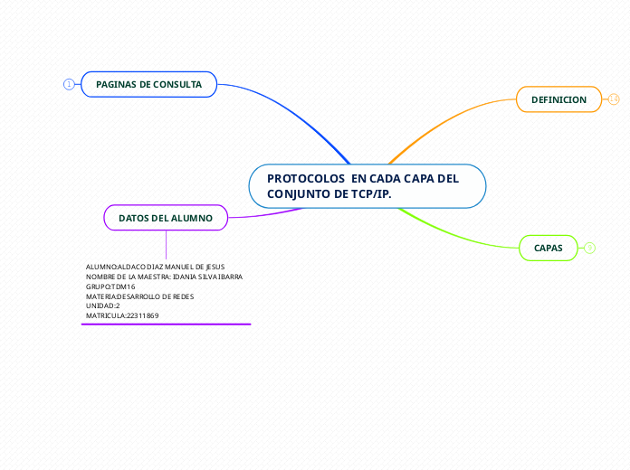 PROTOCOLOS  EN CADA CAPA DEL CONJUNTO DE TCP/IP.