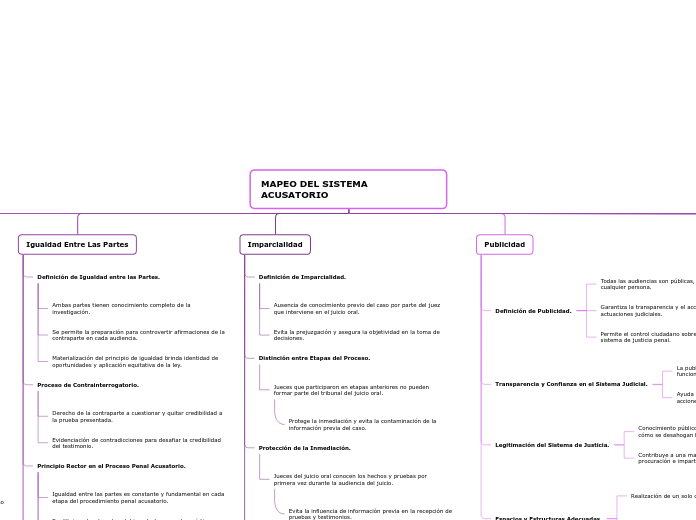MAPEO DEL SISTEMA ACUSATORIO