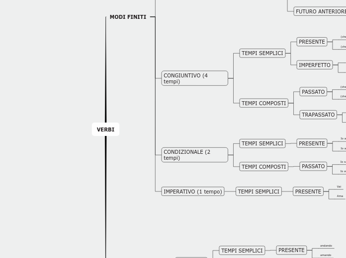 GRAMMATICA Verbi