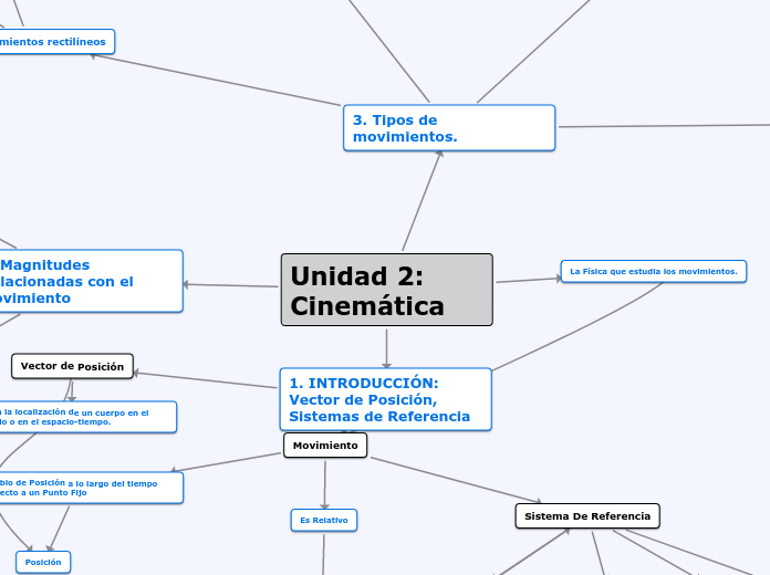 Unidad 2: Cinemática