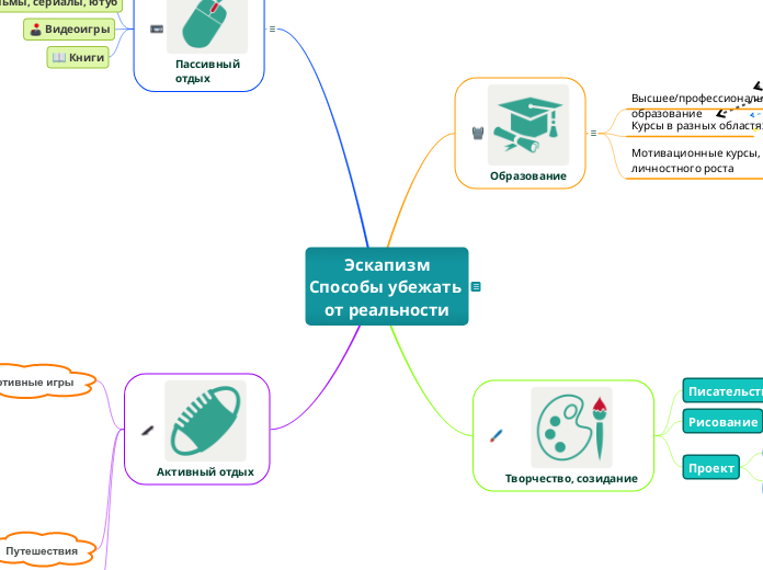 Эскапизм
Способы убежать 
от реальности