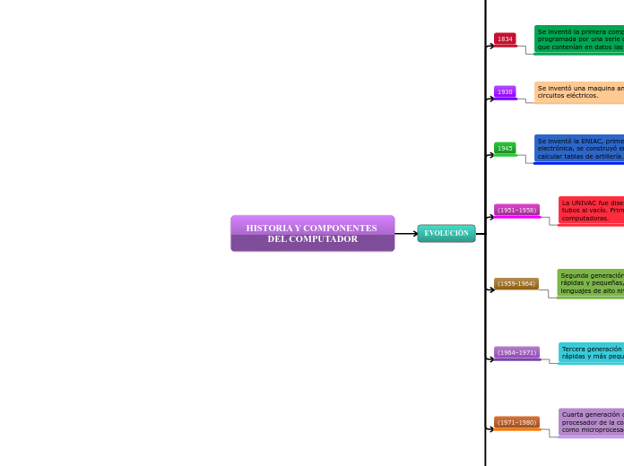 HISTORIA Y COMPONENTES DEL COMPUTADOR