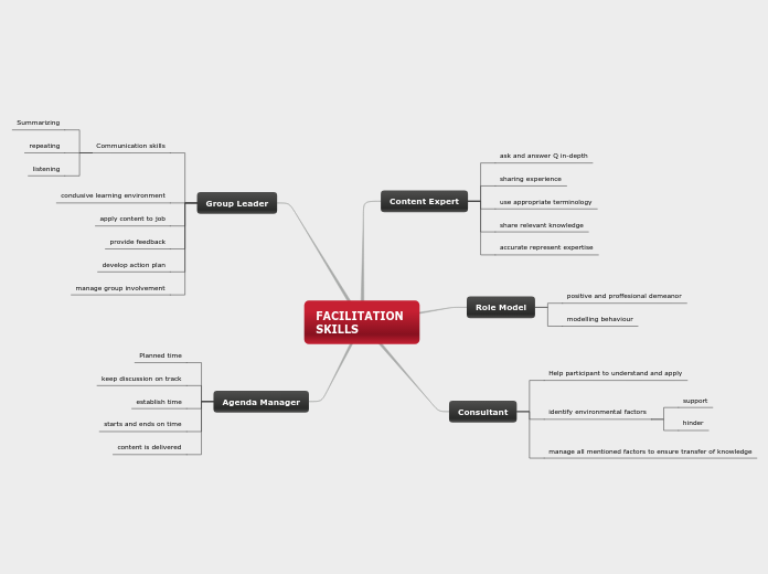 FACILITATION SKILLS
