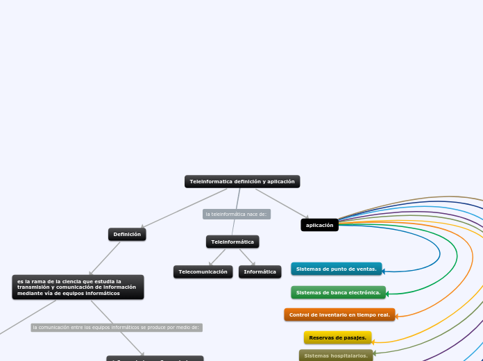Teleinformatica definición y aplicación