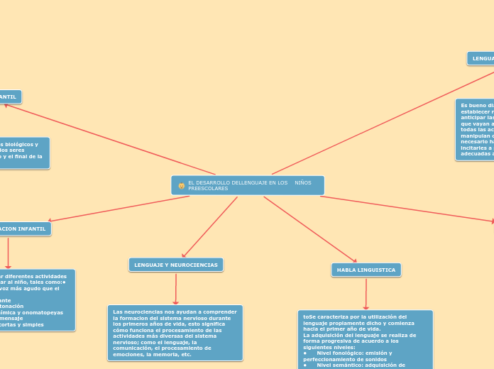 EL DESARROLLO DELLENGUAJE EN LOS    NIÑOS    PREESCOLARES