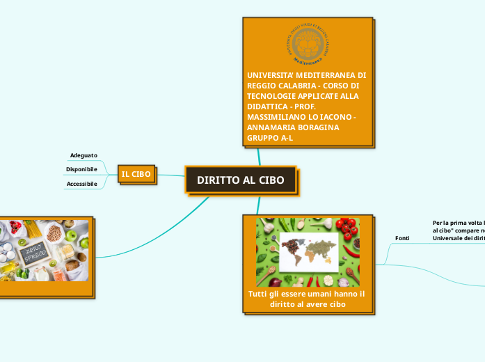 DIRITTO AL CIBO