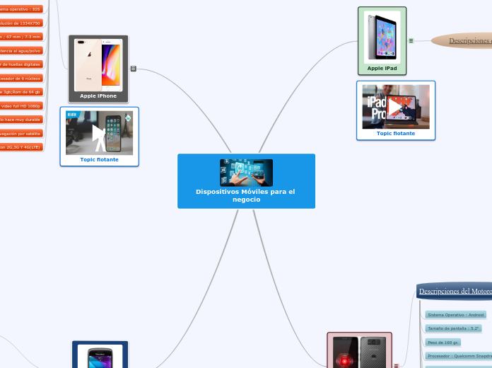 Dispositivos Móviles para el negocio