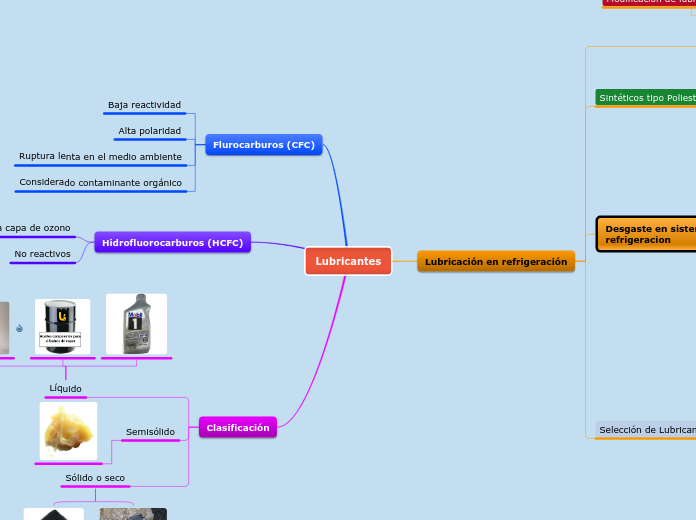 Lubricantes