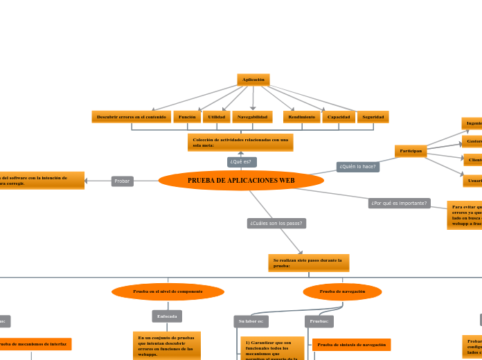 PRUEBA DE APLICACIONES WEB