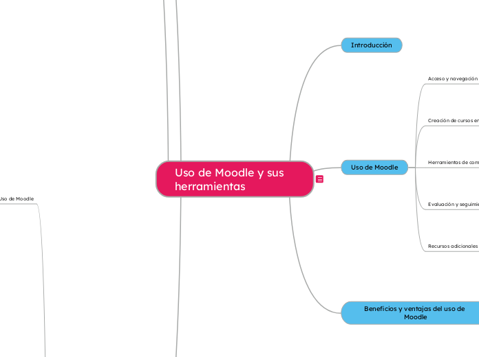 Uso de Moodle y sus herramientas