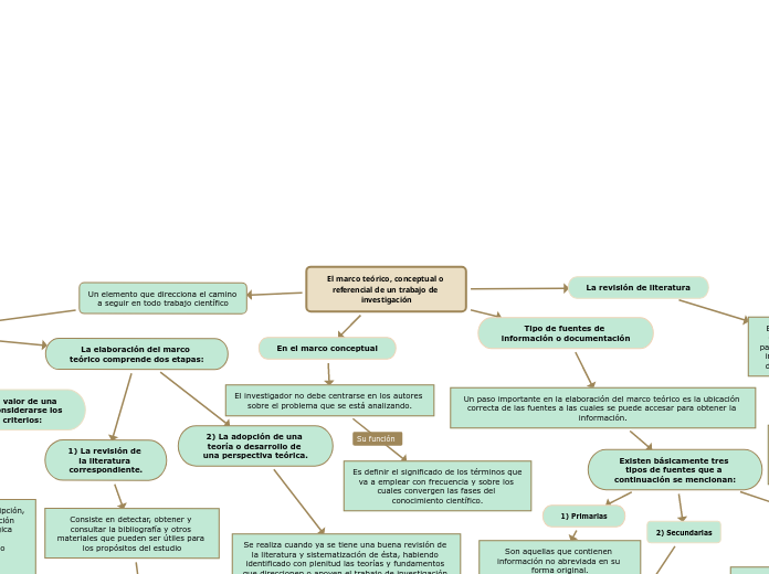 El marco teórico, conceptual o referencial de un trabajo de investigación