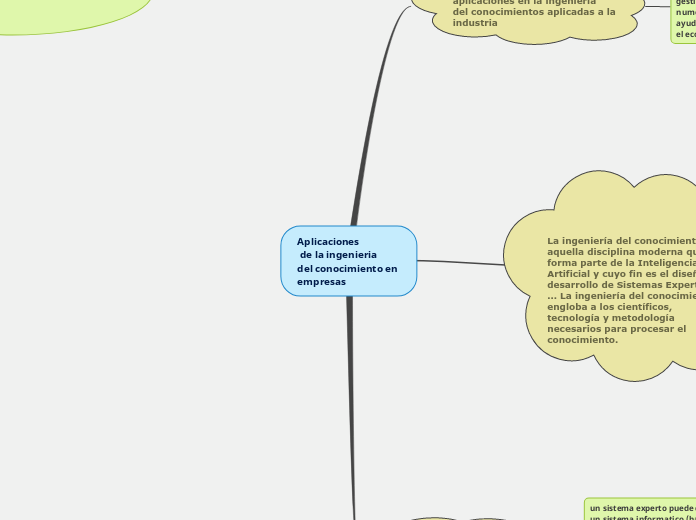 Aplicaciones
 de la ingenieria
del conocimiento en 
empresas