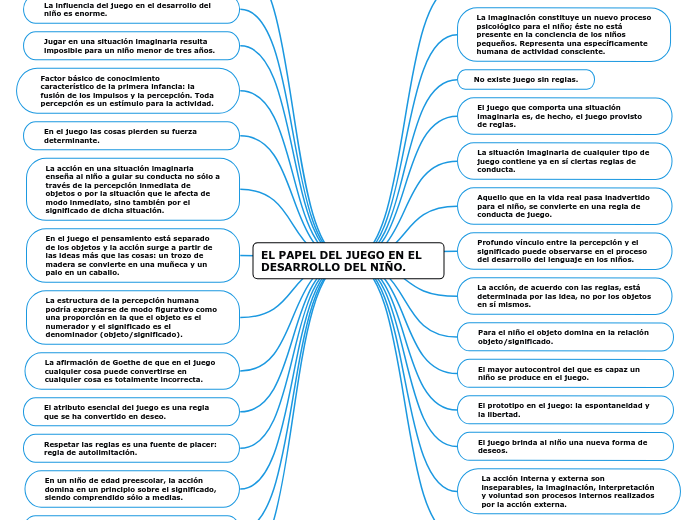 EL PAPEL DEL JUEGO EN EL DESARROLLO DEL NIÑO.