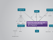 Planning of the opening and closing ceremonies of the 2012 Olympics