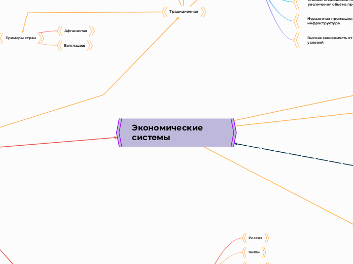 Экономические системы